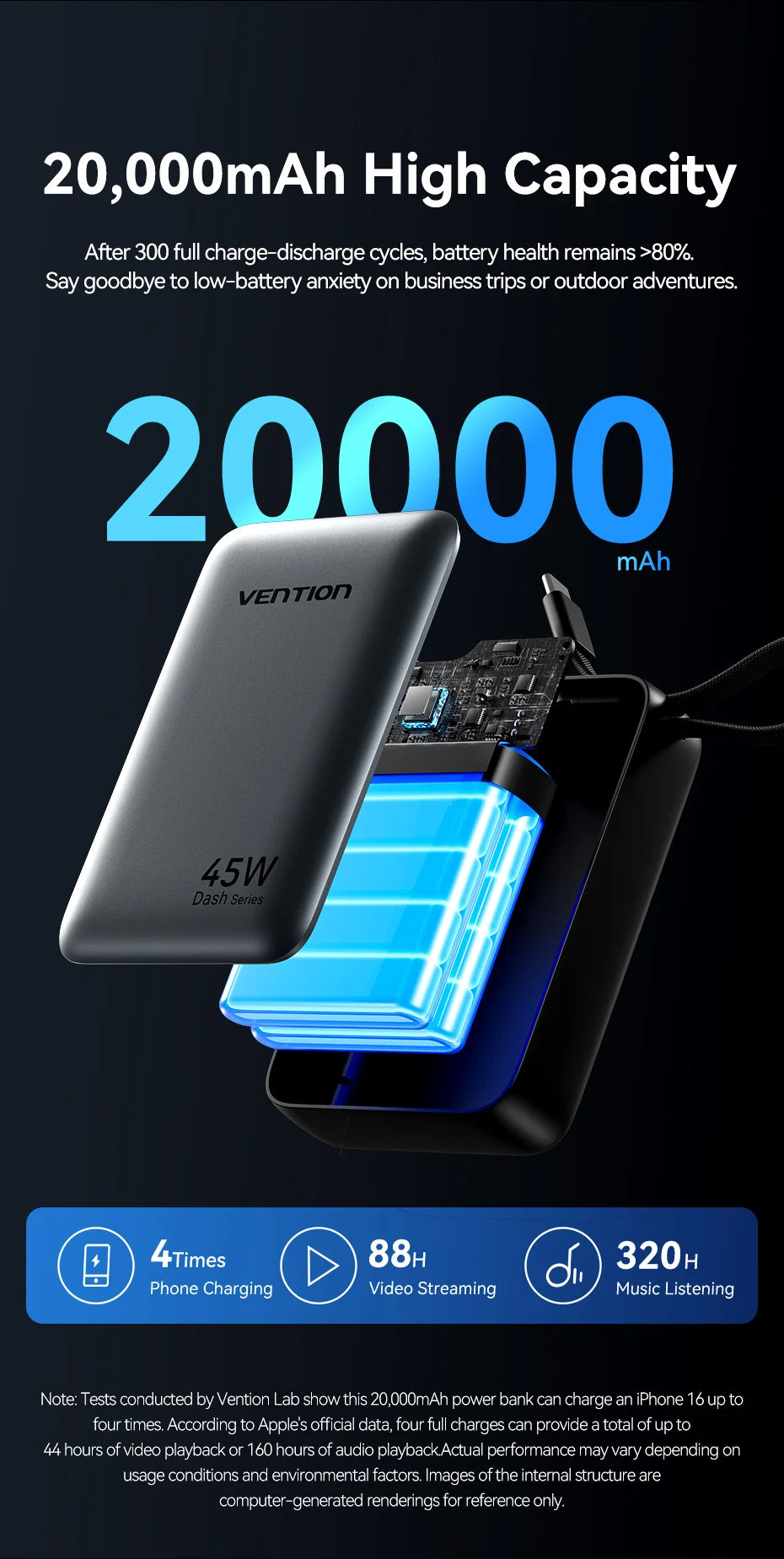 Vention CCC 45W 20000mAh Power Bank Fast Charging Portable Charger for Xiaomi iPhone Pro Max Samsung Galaxy Battery 3C Powerbank