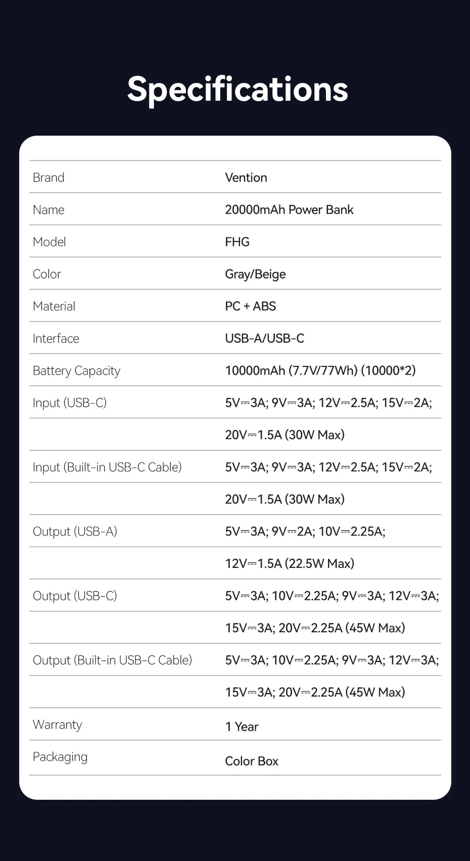 Vention CCC 45W 20000mAh Power Bank Fast Charging Portable Charger for Xiaomi iPhone Pro Max Samsung Galaxy Battery 3C Powerbank